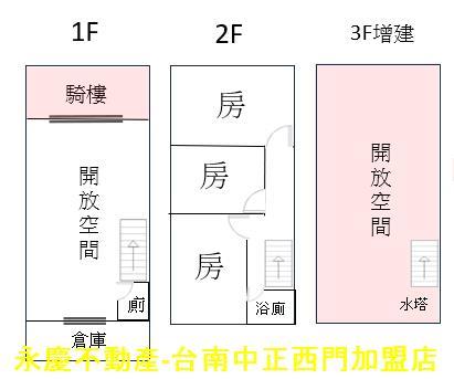 台南北區透天-14