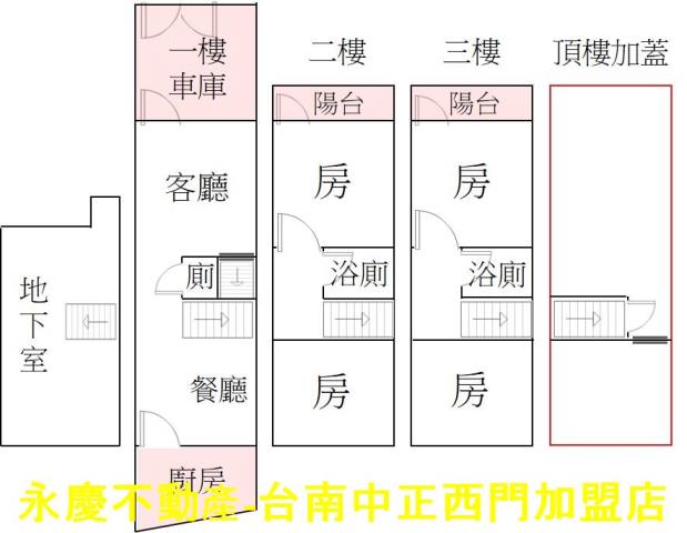 台南南區透天-14